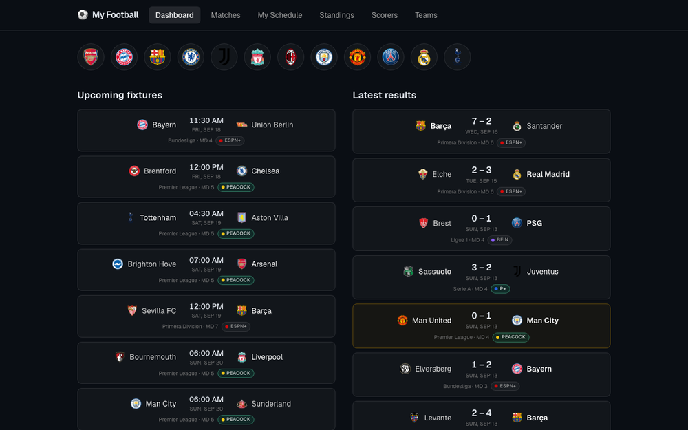 The dashboard at football.vincentramdhanie.com